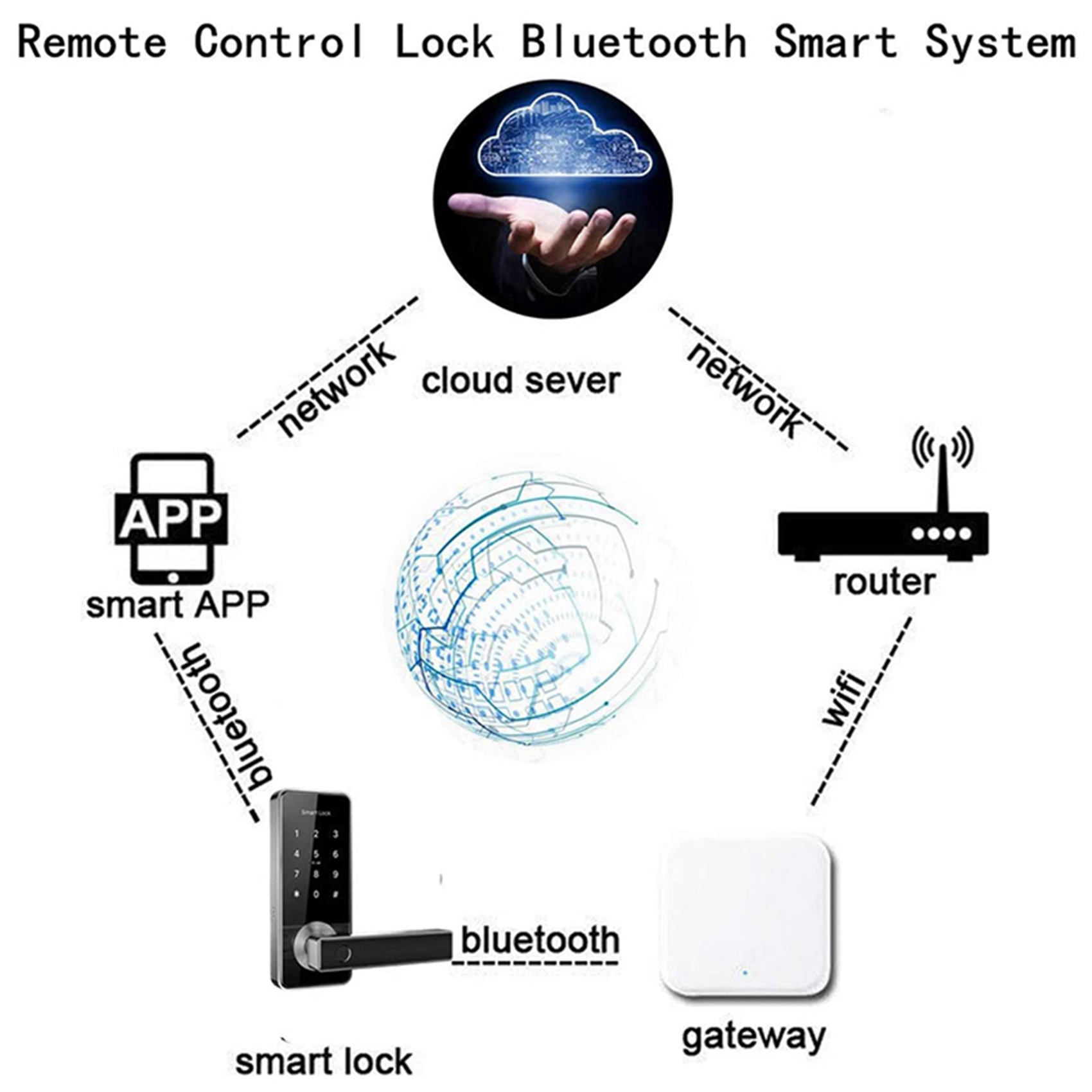 Election Electronics & Gadgets Store Woocommerce Theme - ELECT-2X Bluetooth Wifi Ağ Geçidi Parmak