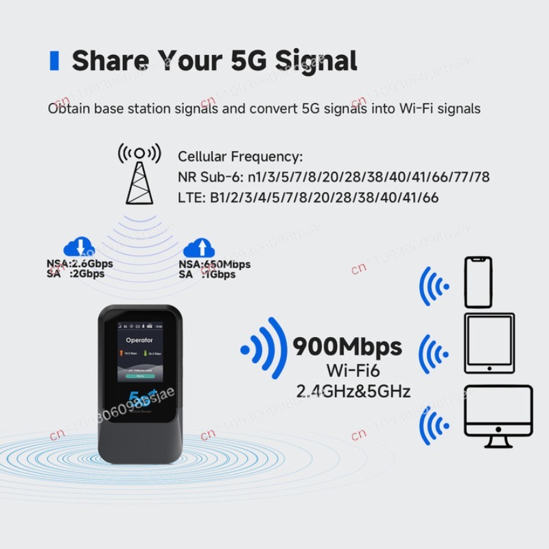 Küresel 5G WiFi Hotspot, Oyun/ - Portable Wifi Hotspot incelemesi ve fiyatı